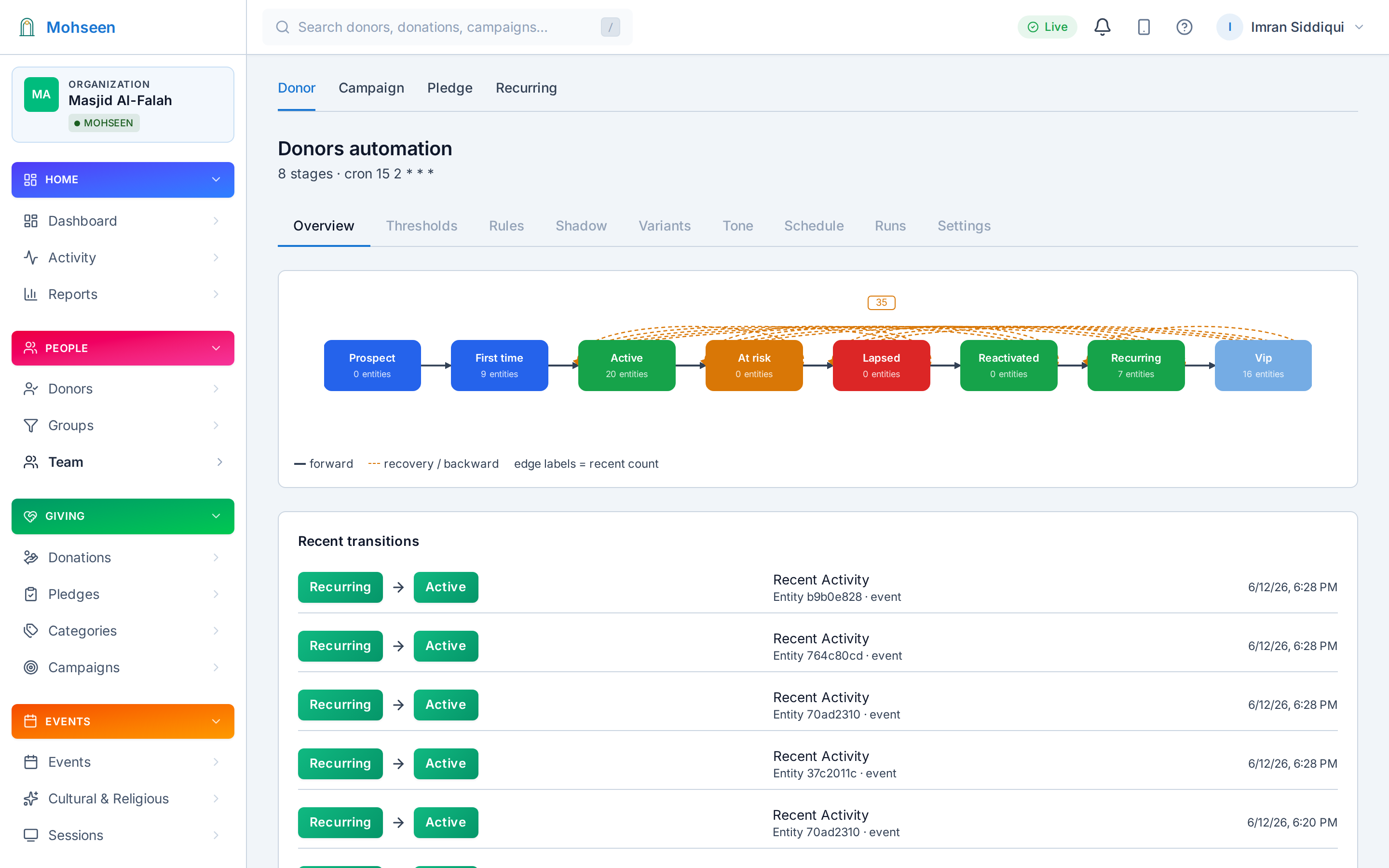 Contributor lifecycle automation